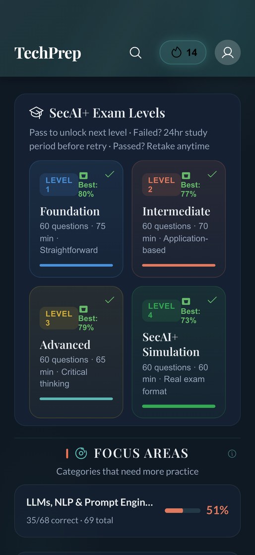 App screen: four exam simulator levels — foundation, intermediate, advanced and full simulation — each with a best score, plus the weakest categories flagged below