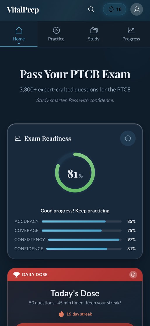 App screen: exam readiness dial reading 81 percent with accuracy, coverage, consistency and confidence bars, and a 16-day streak